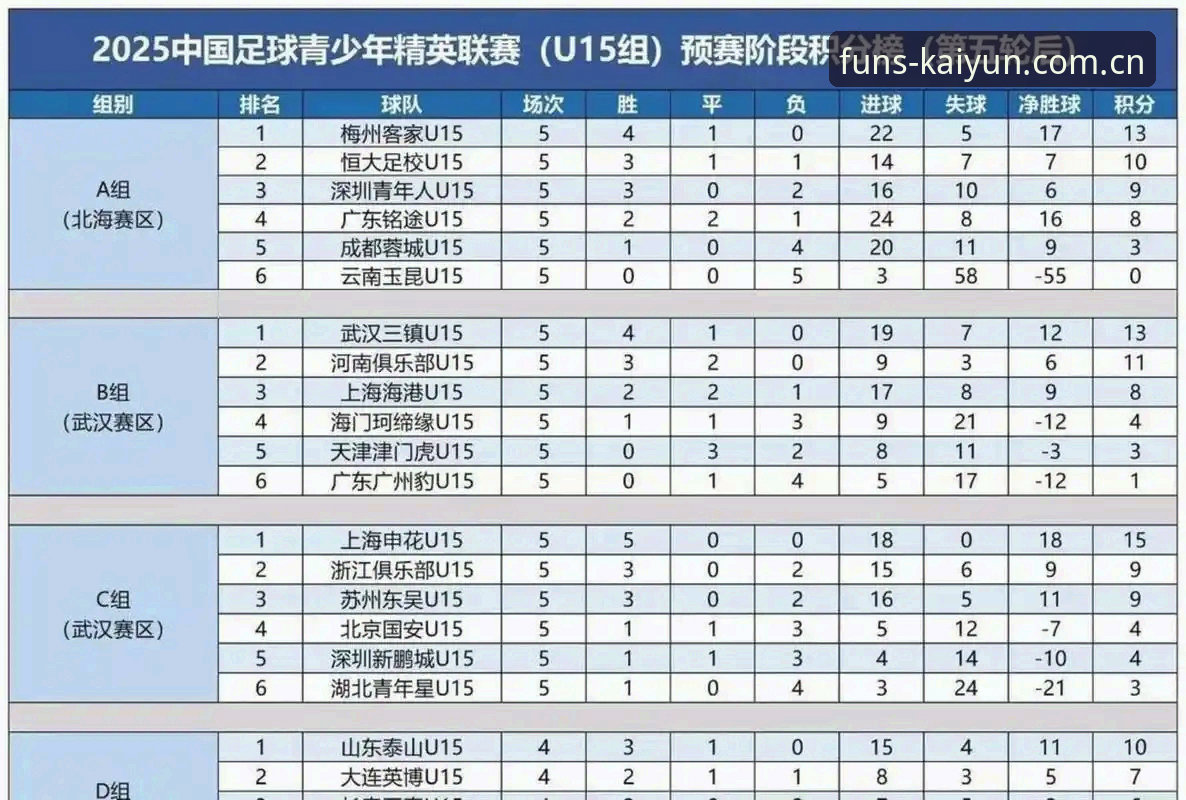 kaiyun体育体育赛事评测 U17世界杯抽签揭晓,中国男女足同遇强敌详解
